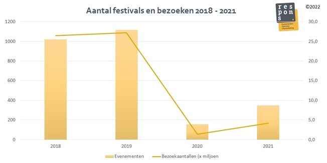 Monitor-2022-Festivals-Bezoeken.jpg