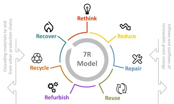 7R-model.jpg