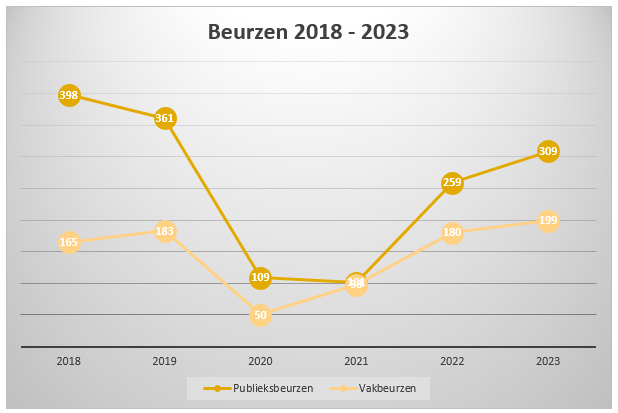 Beurzen-2018-2023.png
