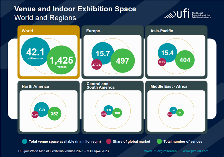 Infographic-exhibition-spaces-UFI-2023.png